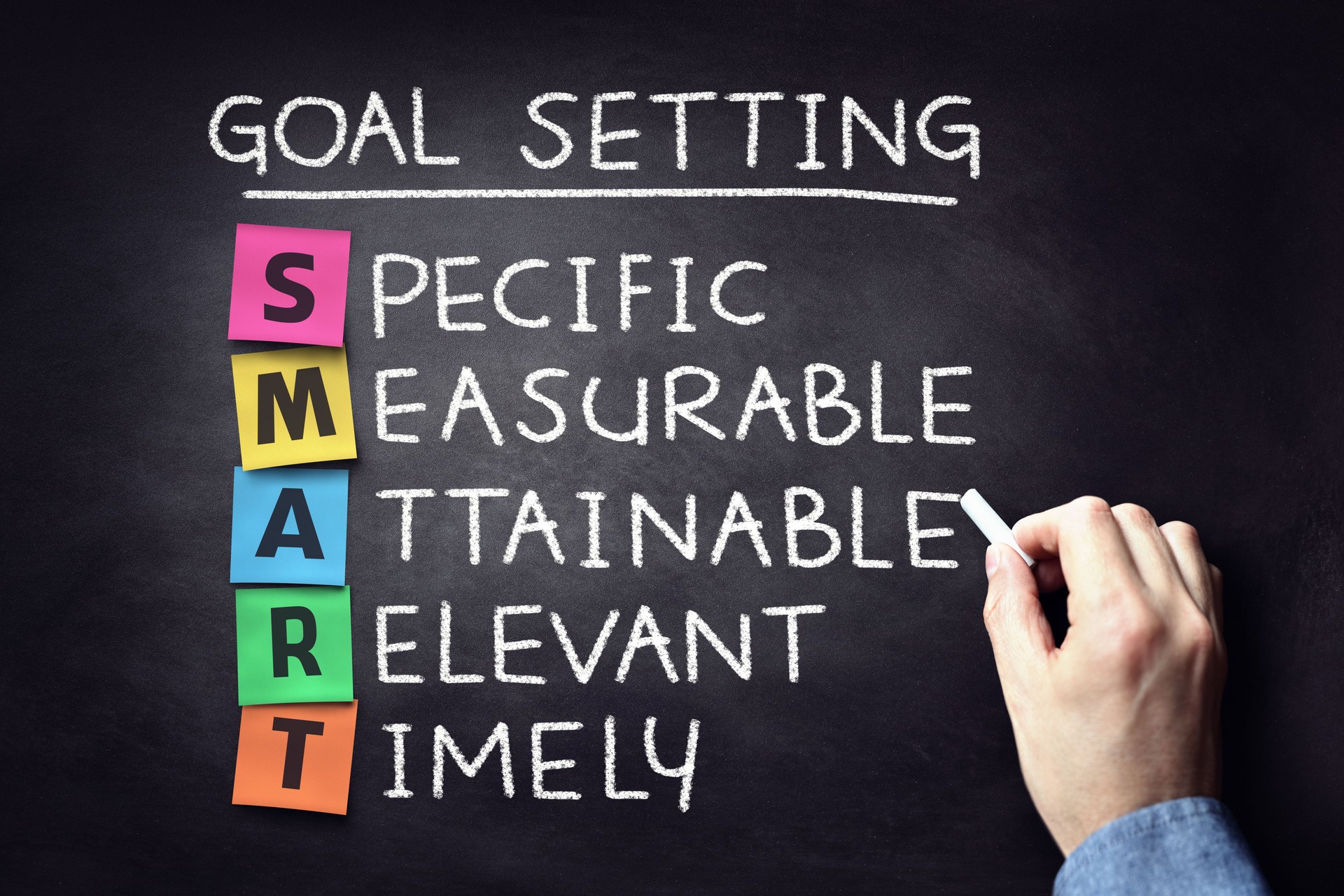 Smart business goal setting concept