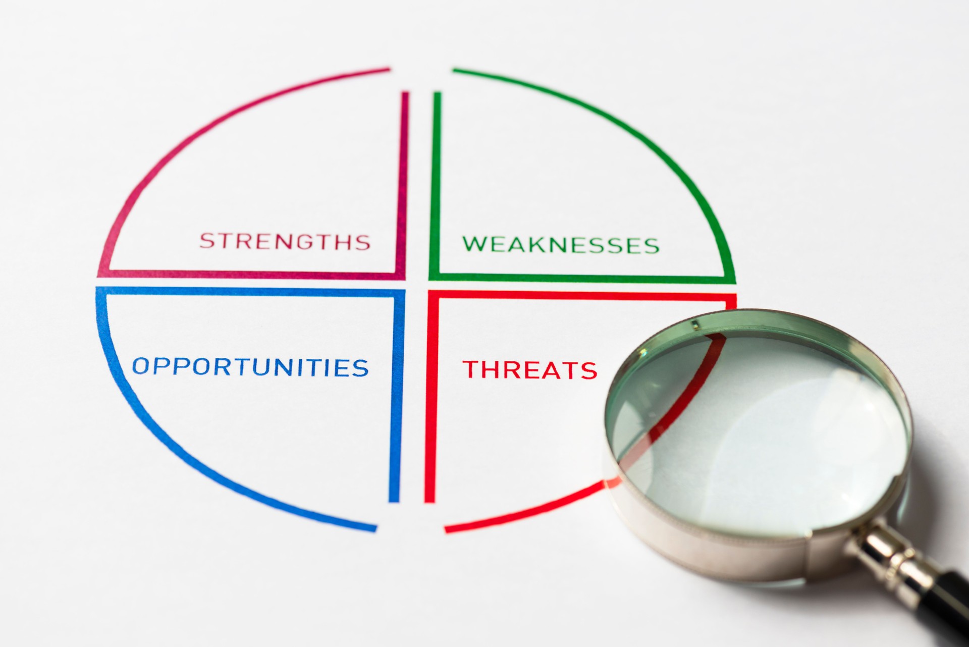 SWOT Analysis